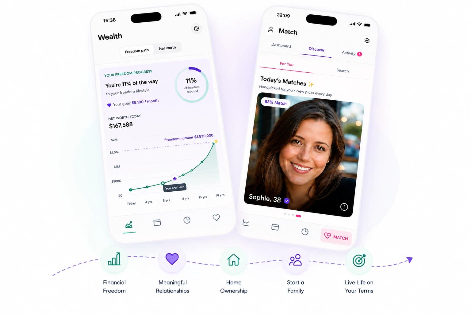 Jastado app screens and life goals path from wealth to relationships